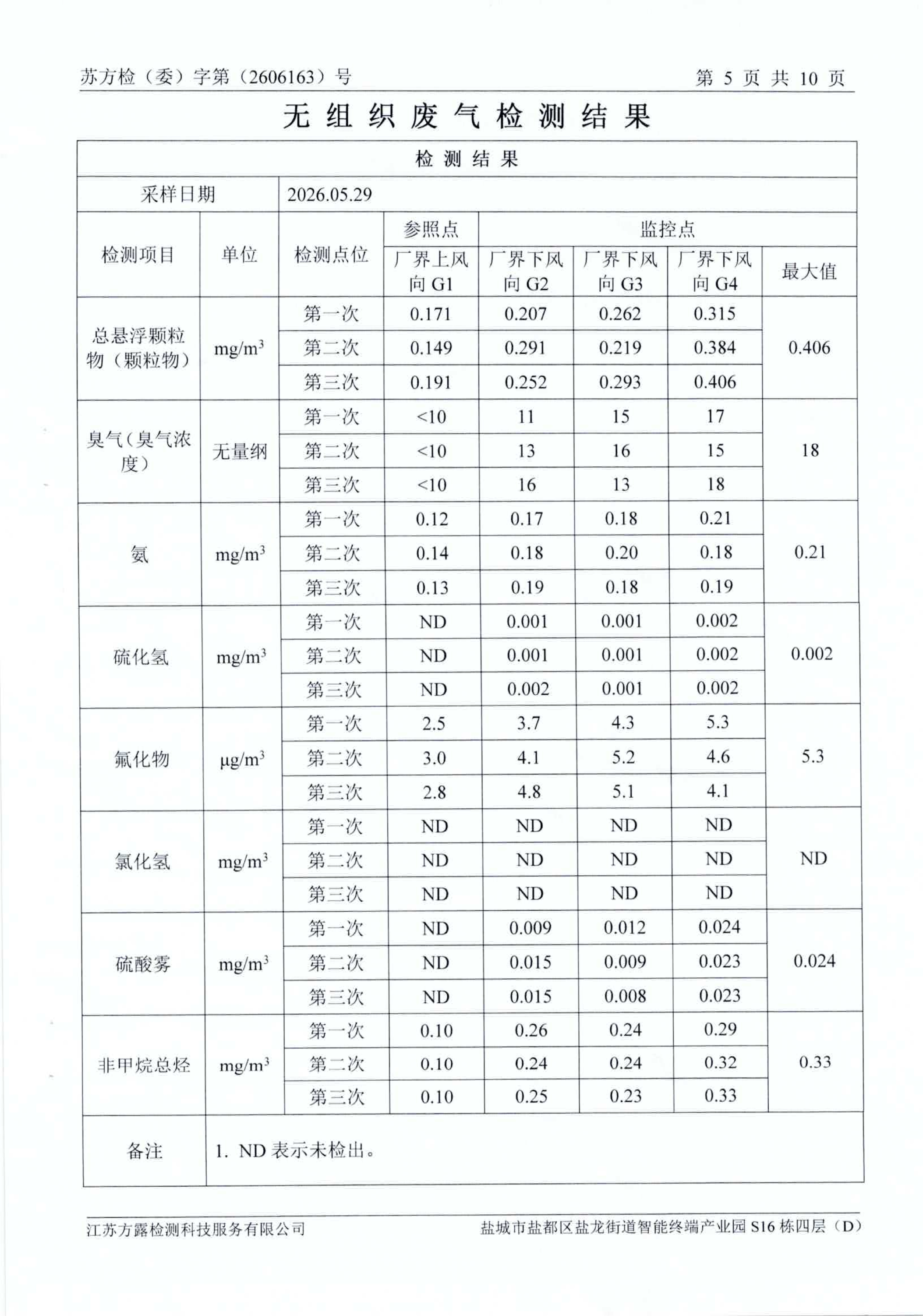 2026.05废水、废气检测报告_07.png