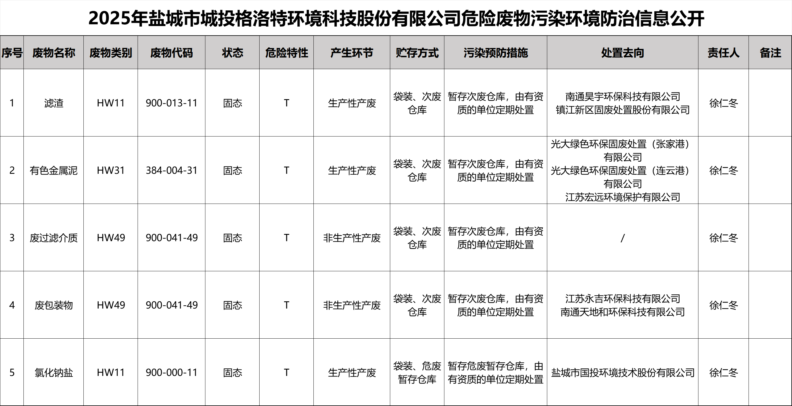 发布信息2.png